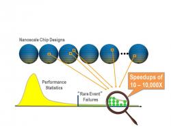 Rare event failures and nanochip designs