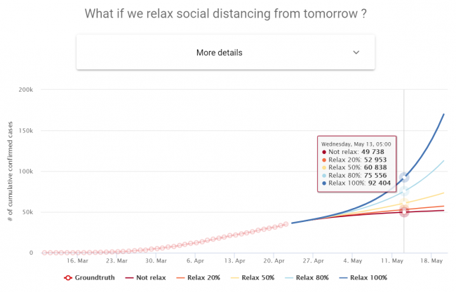 Predictions from Abdelzaher's website about the spread of COVID-19 in the state of Illinois if social distancing is relaxed, as of 4/23/2020.