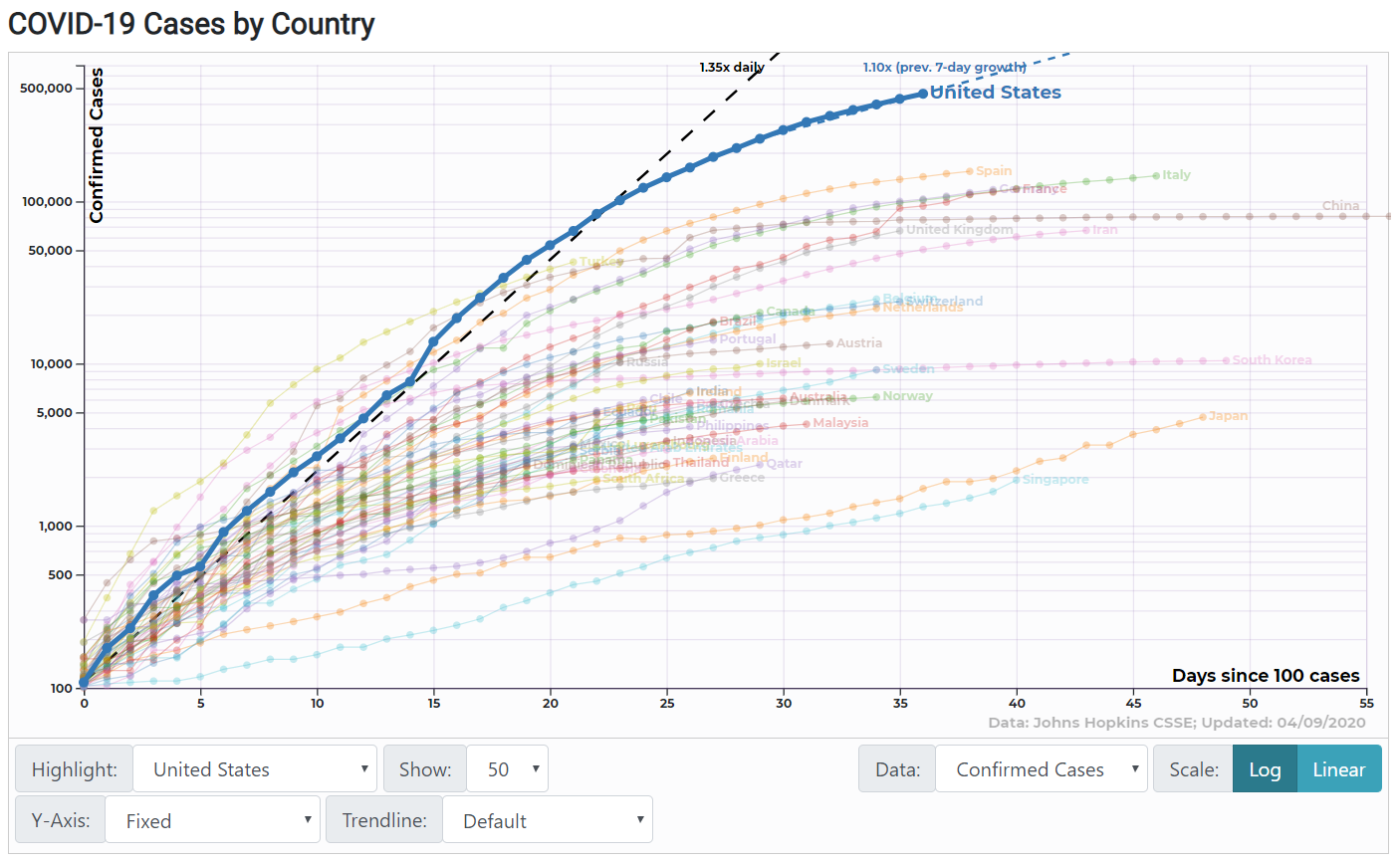 A graph from Teaching Associate Professor Wade Fagen-Ulmschneider's 91-DIVOC project.