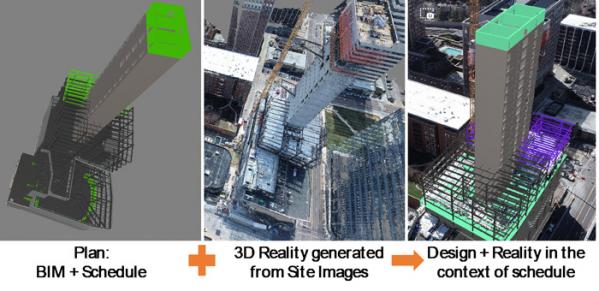 Example of a research project, where in images and videos from drones, 360 cameras and cell phones are transformed into 3D as-builts and are integrated with 2D and 3D design information in the context of the project schedule to compare and visualize various project performance metrics.