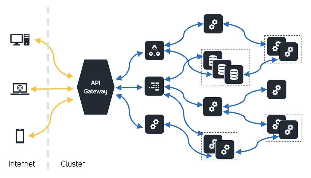 A graphic with a computer, laptop, and mobile phone communicating with the cloud.